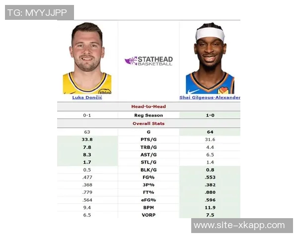 GM预测新赛季最佳小前锋东契奇领衔獭兔超越KD老詹小卡